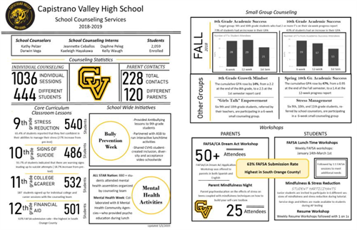 Cap Valley Counseling Services