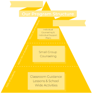 Our Program Structure