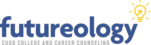 futureology logo